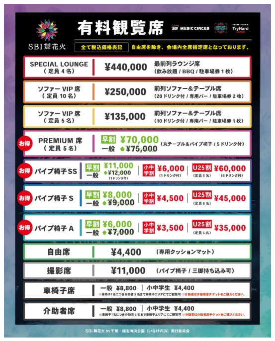SBI舞花火 in 千葉・稲毛海浜公園2026が開催（チケット）