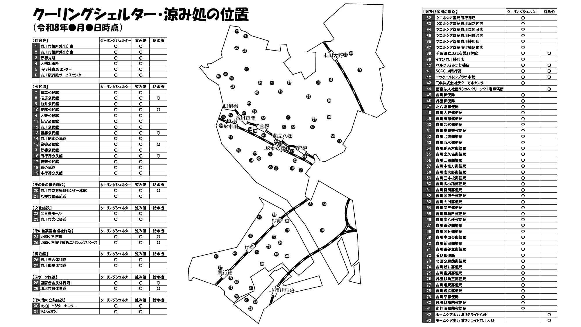 市川市のクーリングシェルター