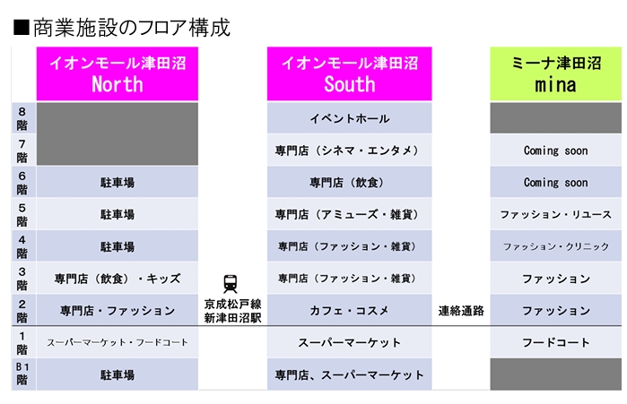 【習志野市】ミーナ津田沼が10/16リニューアル！店舗一覧・新店舗まとめ｜ユニクロ・GU・PLST・しんつだぬま食堂、駐車場情報も